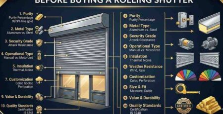 Buying a Rolling Shutter
